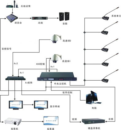 智能数字会议系统方案