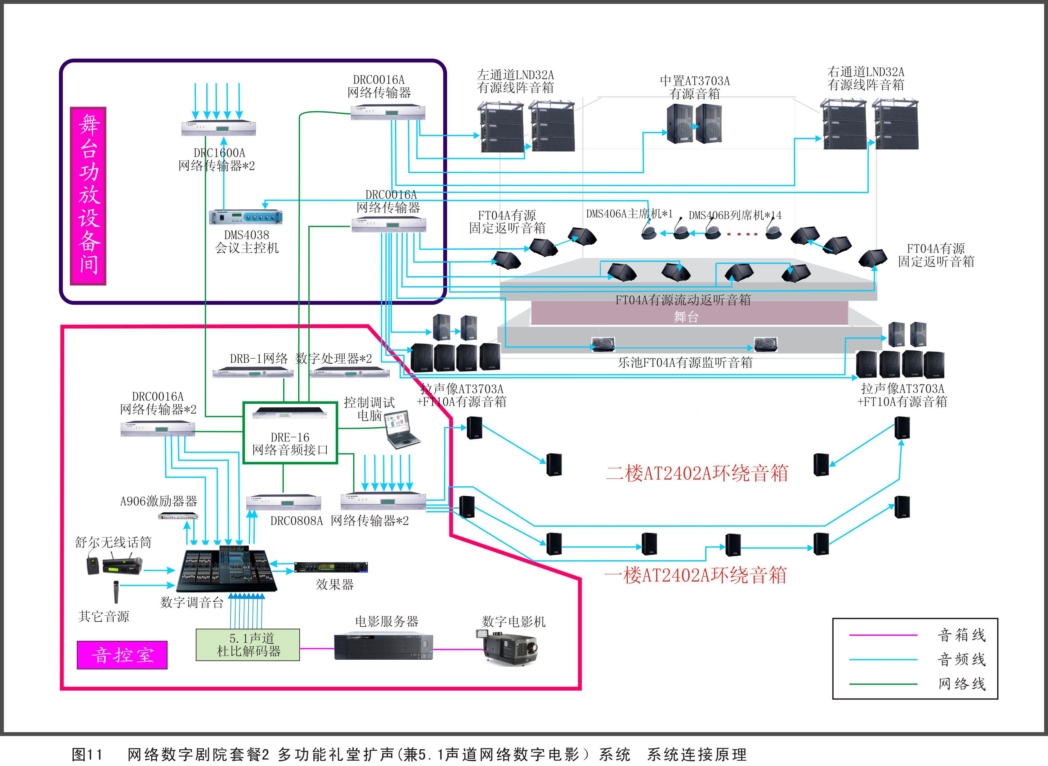 剧院、剧场扩声系统方案